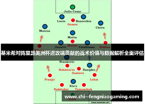 基米希对阵里昂美洲杯进攻端贡献的战术价值与数据解析全面评估