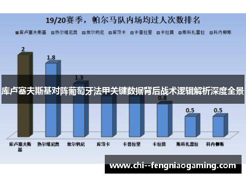 库卢塞夫斯基对阵葡萄牙法甲关键数据背后战术逻辑解析深度全景