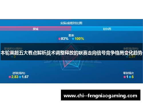 本轮英超五大看点解析战术调整释放的联赛走向信号竞争格局变化趋势